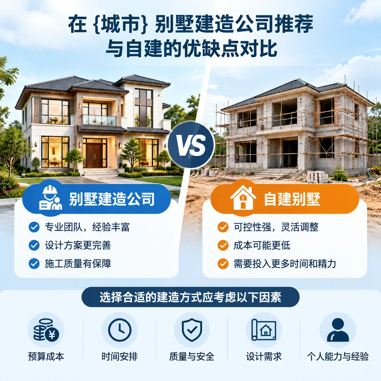 在 碧江 别墅建造公司推荐与自建的优缺点对比
